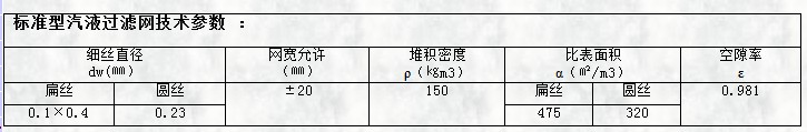 标准型气液过滤网技术参数