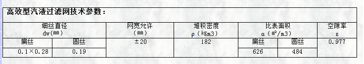 高效型气液过滤网技术参数