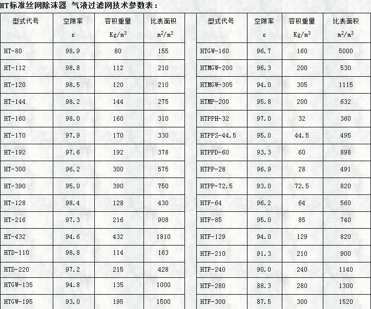 ht标准丝网除沫器用气液过滤网