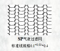 sp气液过滤网标准线规格