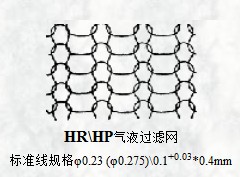 HR/HP气液过滤网标准线规格